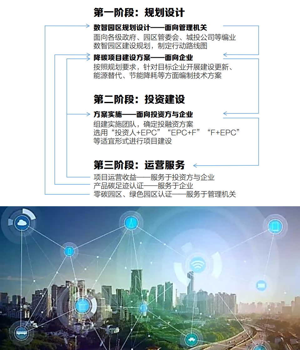 工作过程3